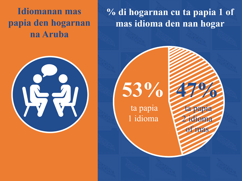 thumbnail Pilot Census 2019 Languages page 2