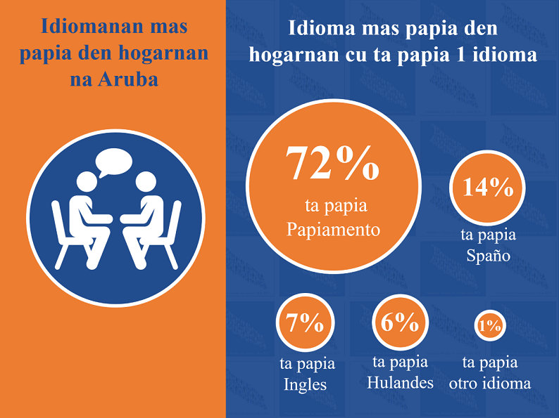 thumbnail Pilot Census 2019 Languages page 3