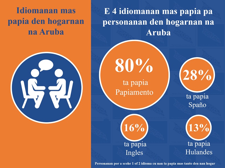 thumbnail Pilot Census 2019 Languages page 4