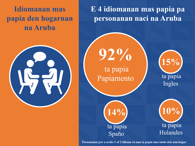 thumbnail Pilot Census 2019 Languages page 5