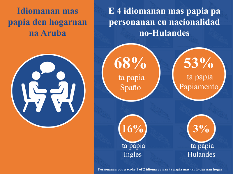 thumbnail Pilot Census 2019 Languages page 8