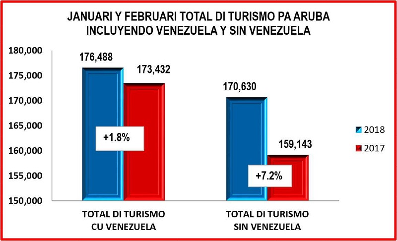 Estadisticanan pa februari 2018