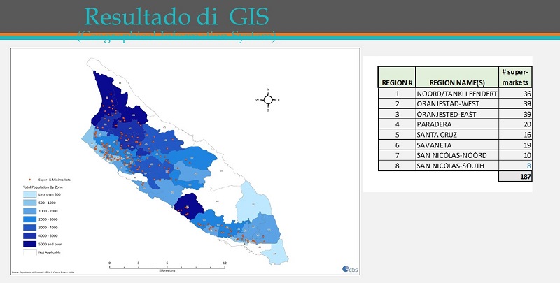 Slide7 Resultado di GIS