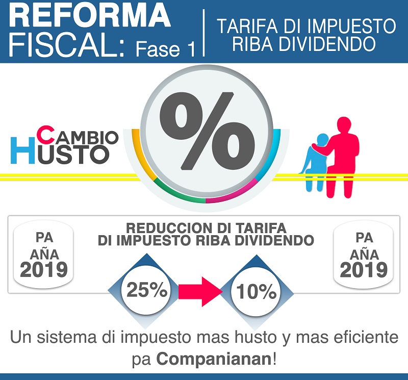 RF DIVIDENDO