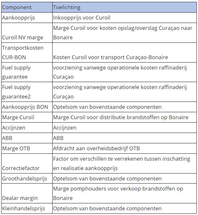 toelichting benzine bon