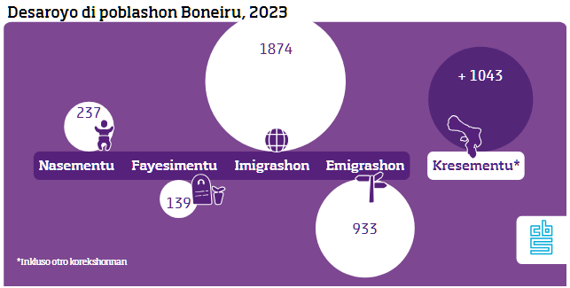 1 pap bevolkingsontwikkeling cn update 2024 bon