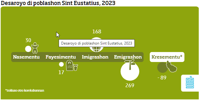 3 pap bevolkingsontwikkeling cn update 2024 eux