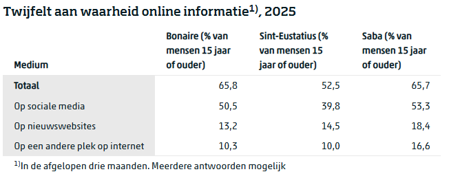TWIJFEL AAN WAARHEID