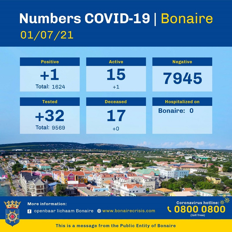 Corona 01 juli 2021 Eng