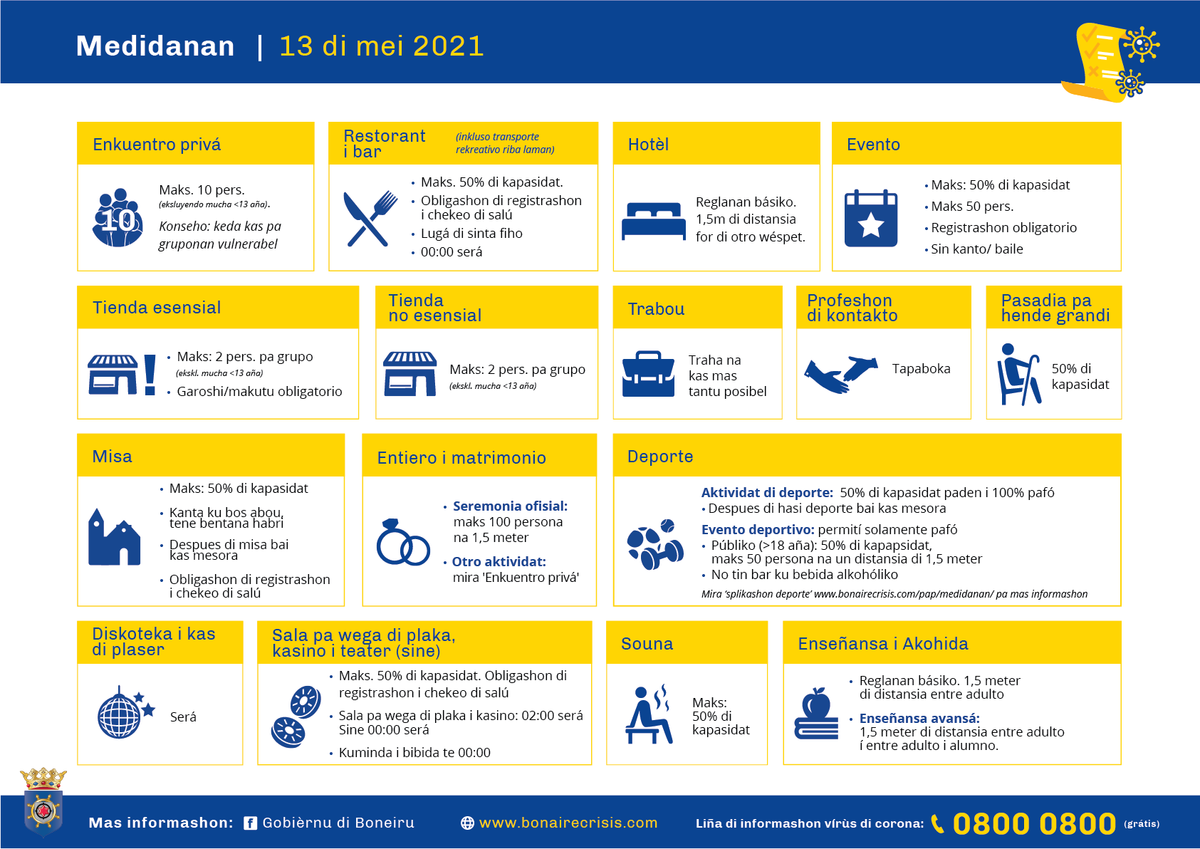 1305 Maatregelen PAP