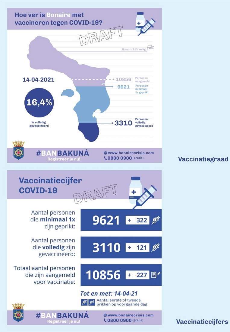 Overzicht DRAFT Vaccinatiegraad