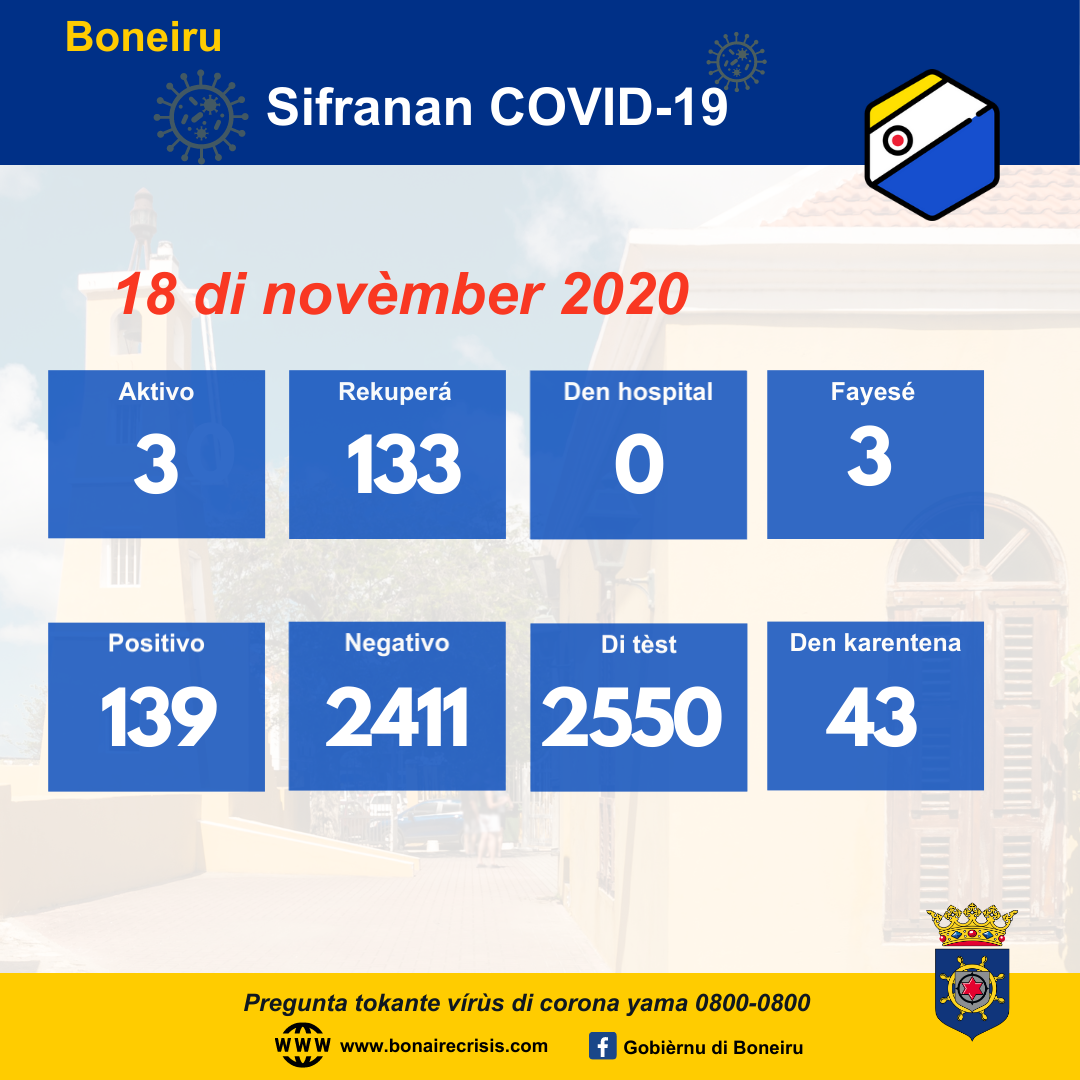 20201118 Cijfers Covid 19 PAP