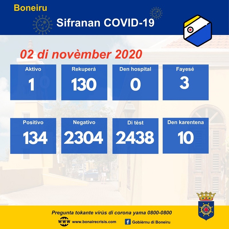 thumbnail 20201102 Cijfers Covid 19 PAP