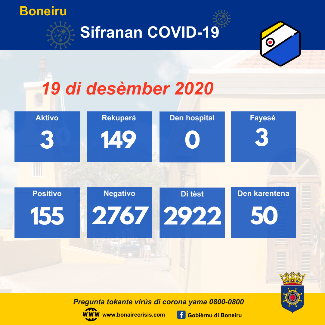 20201219 Cijfers Covid 19 PAP