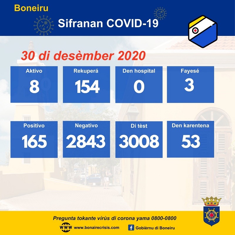 thumbnail 20201230 Cijfers Covid 19 PAP