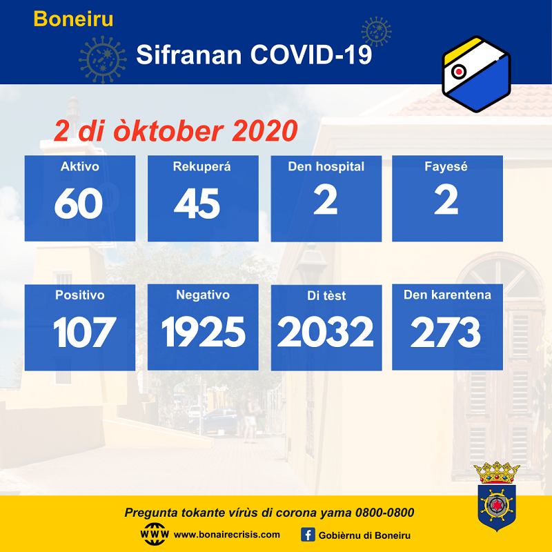20201002 Cijfers Covid 19 PAP