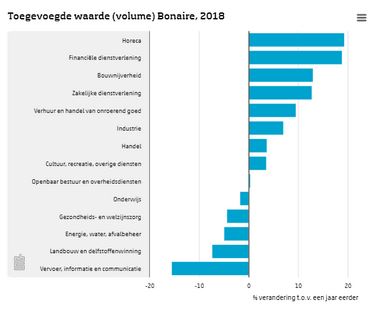 ECONOMIE BONAIRE 002