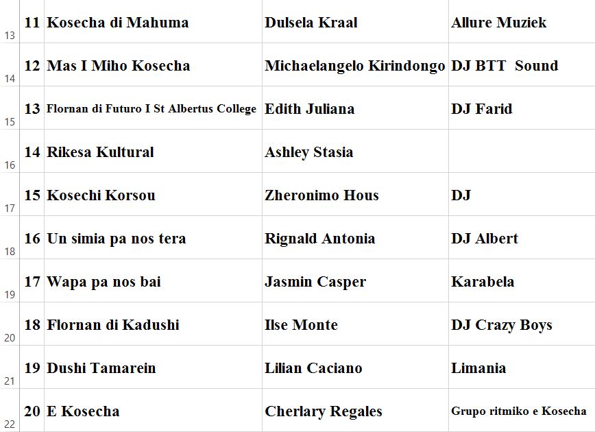 lista di seu 001