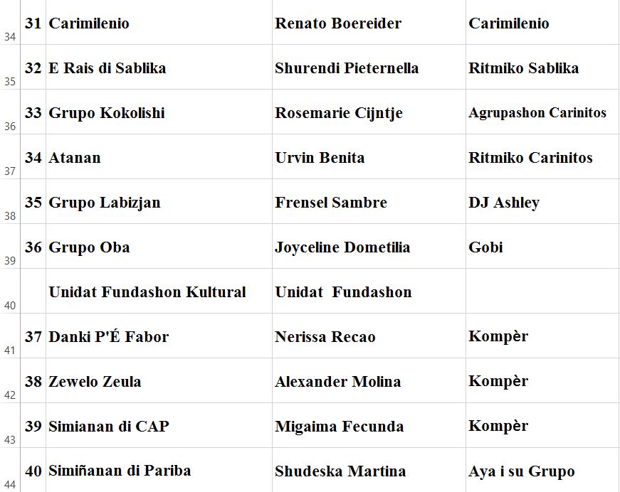 lista di seu 003