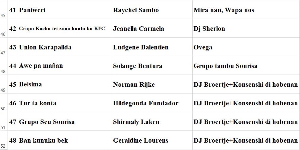 lista di seu 004