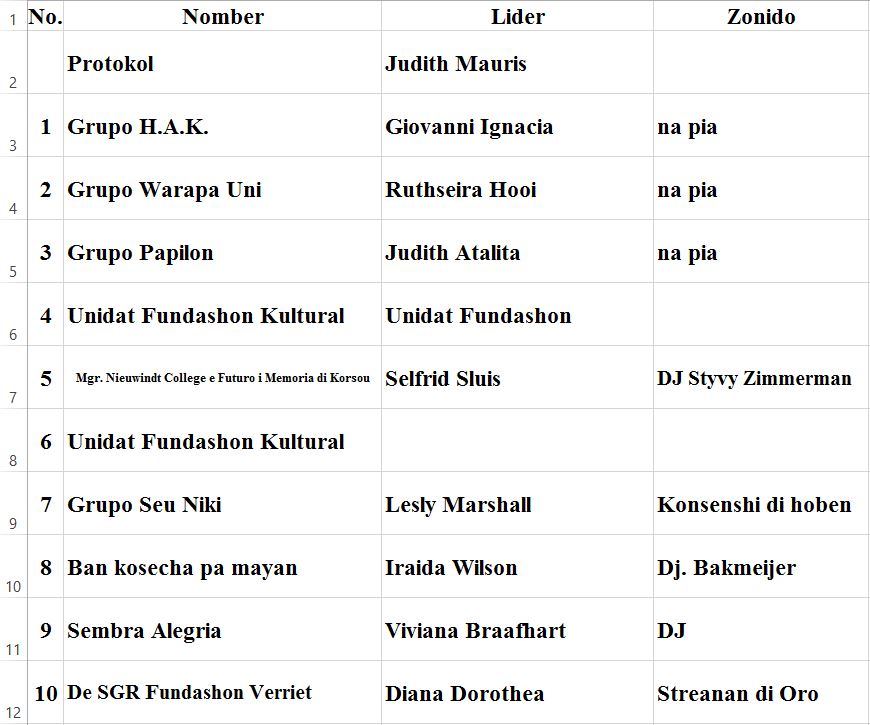 lista di seu