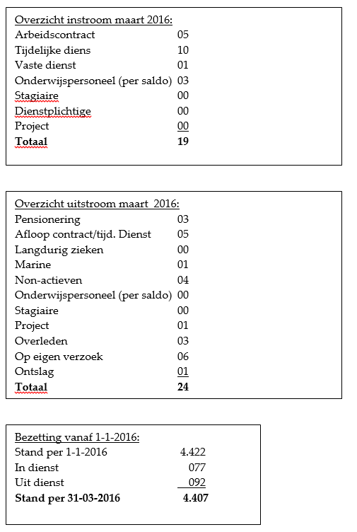 In En Uitstroom Overheidspersoneel 002