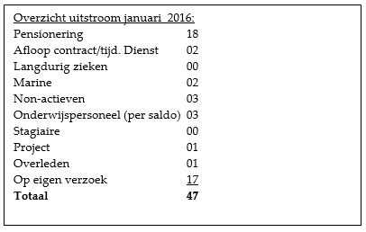 in en uitstroom overheidpersoneel 003