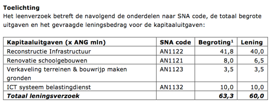 TOELICHTING MFK