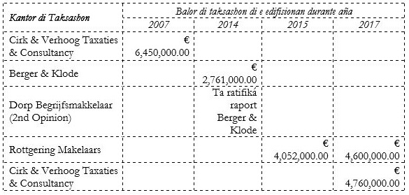 taksashon kasnan badhuisweg