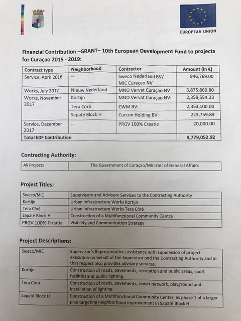Grant 10th EDF for Curacao 2015 2019