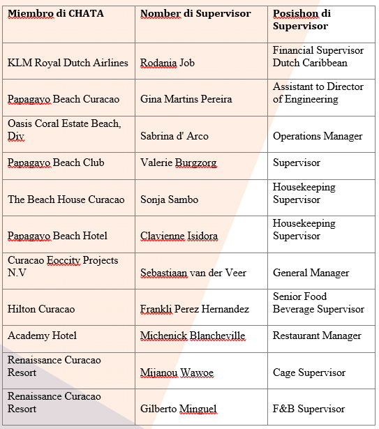 CHATA Stars of the Industry Q1 2018 001