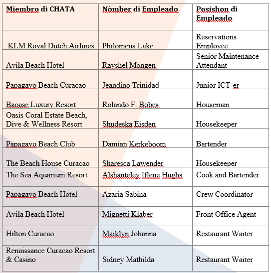 CHATA Stars of the Industry Q1 2018