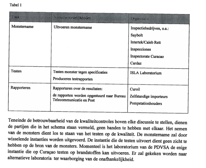 Sistematika di kontrol aproba dor di Gobierno di Korsou 2