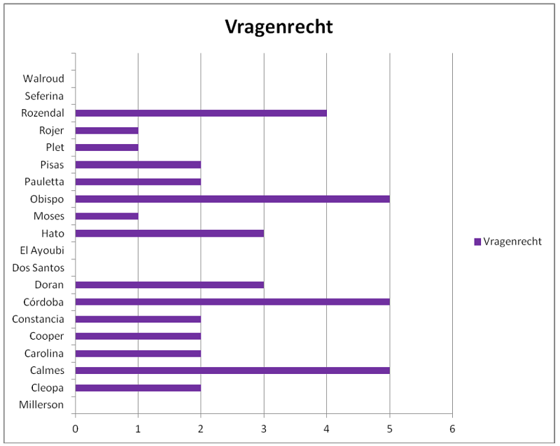 vragenrecht