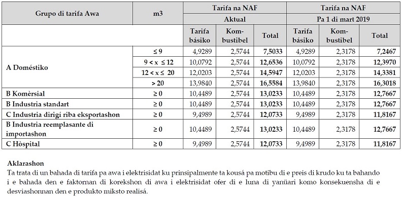 tarifa awa electrisidat 2019 01