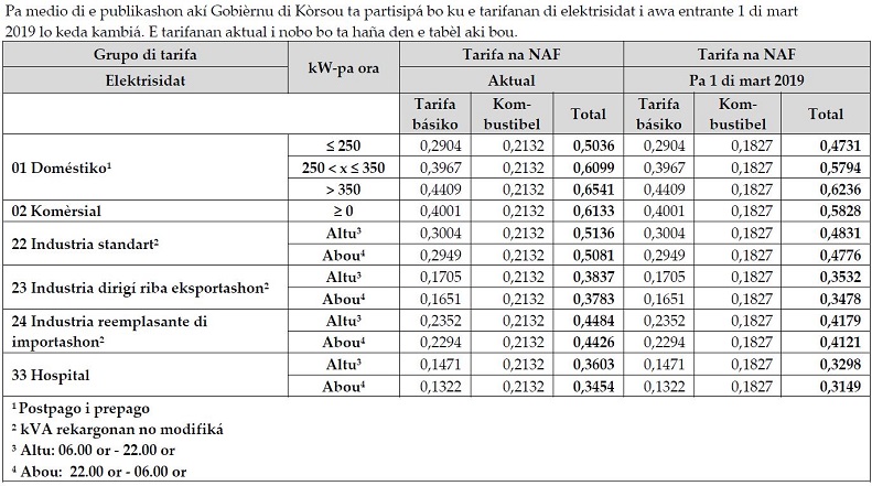 tarifa awa electrisidat 2019