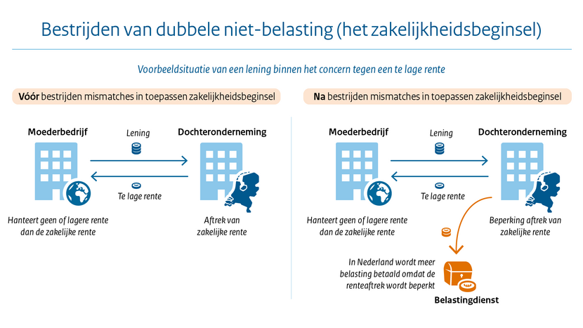 20210303 beel zakelijkheidsbeginsel