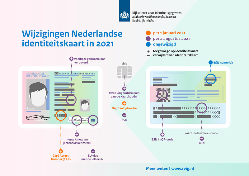 wijzigingen nederlandse identiteitskaart