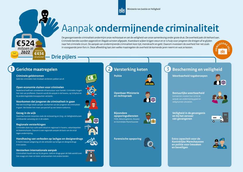 infographic pdag ondermijning pd 2021