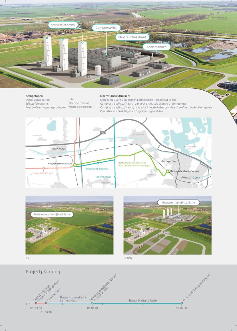 nieuw infographic gasunie zuidbroek a2 final web 202002 page 002