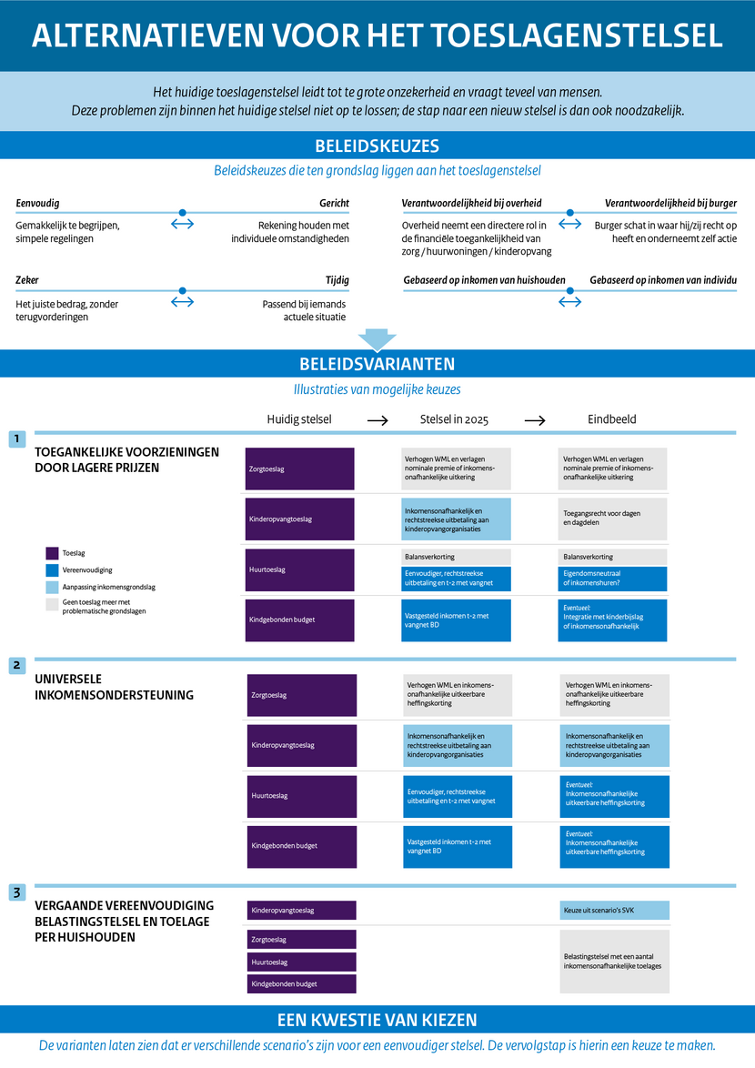 toeslagen infographic aangepast