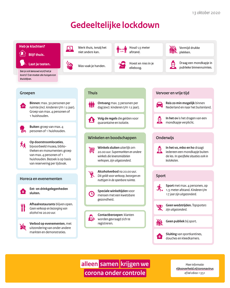 201013 gedeeltelijke lockdown png v2