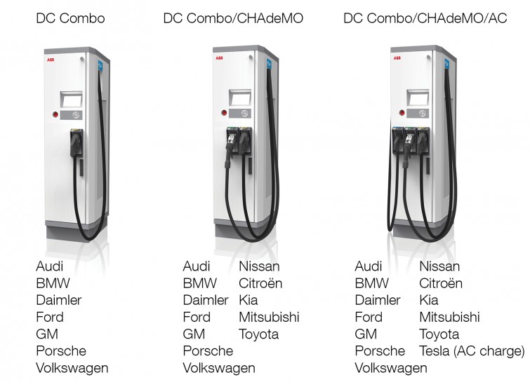 Three ABB EV charging station standards Combo CHAdeMO AC with car models 755x545