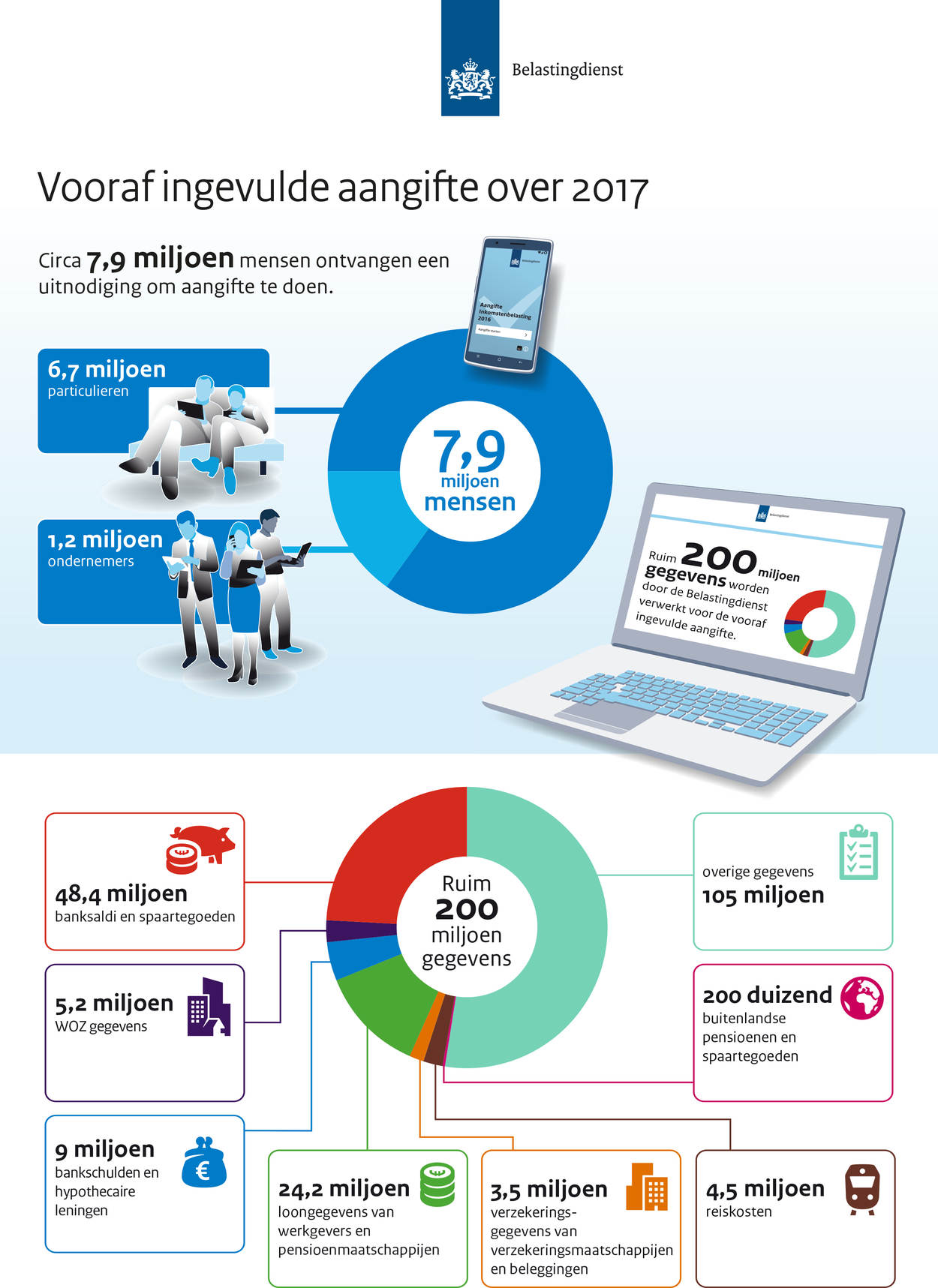 infographic aangifte