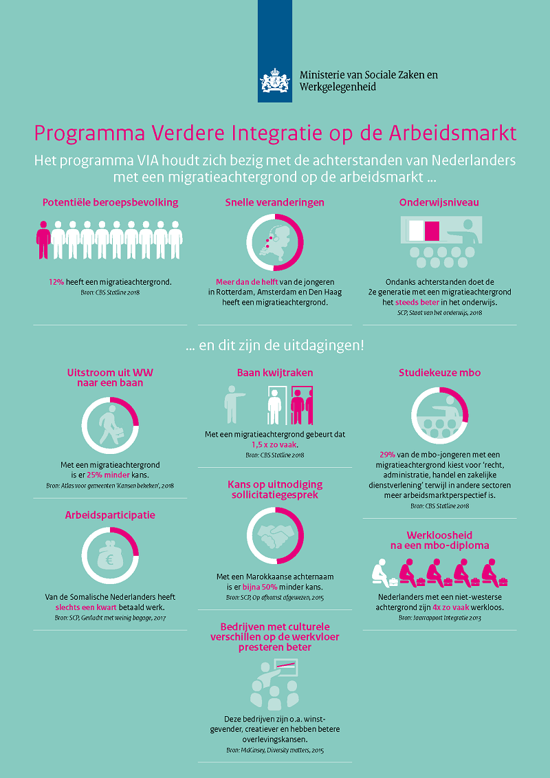 infographicbijkamerbriefvianovember2018 866744