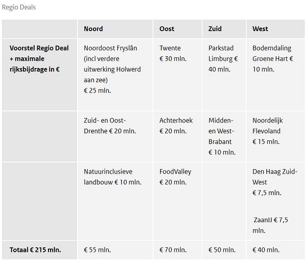 regio deals