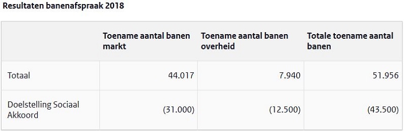 52. BANEN EXTRA