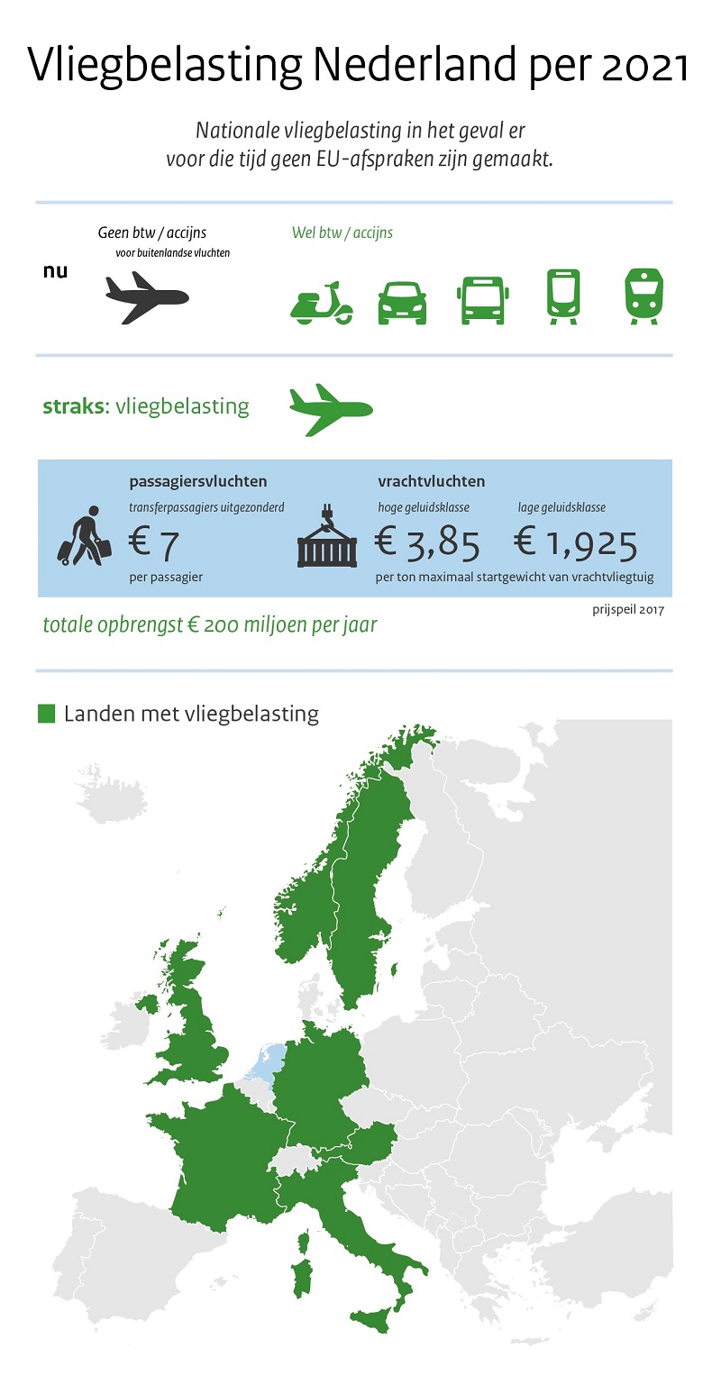 Infographicvliegbelasting 010