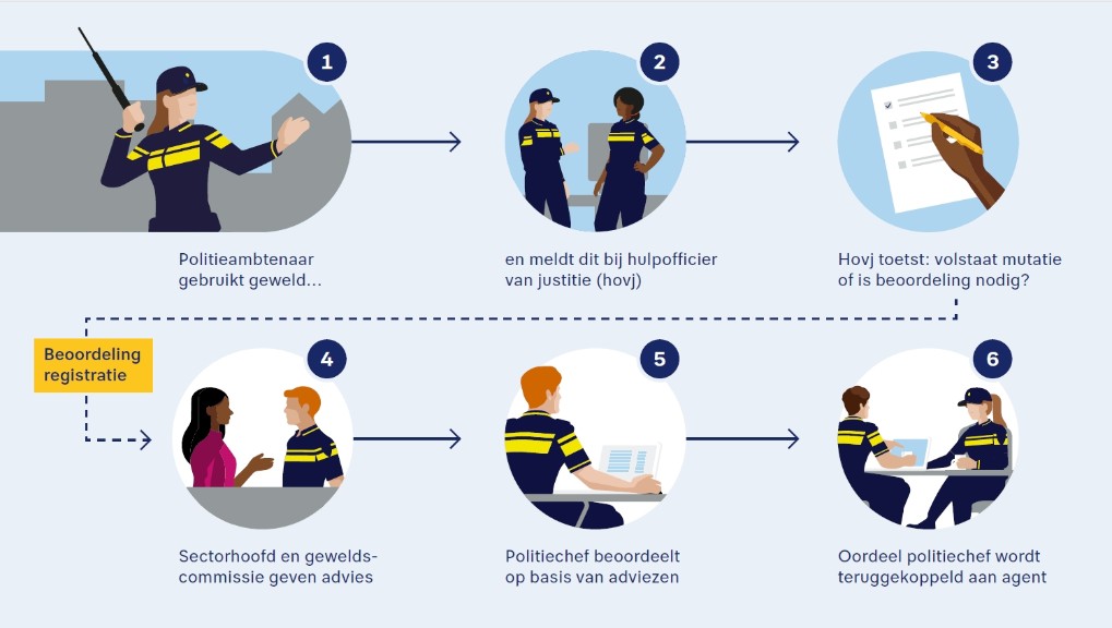 politie2018imageset genericlandscape