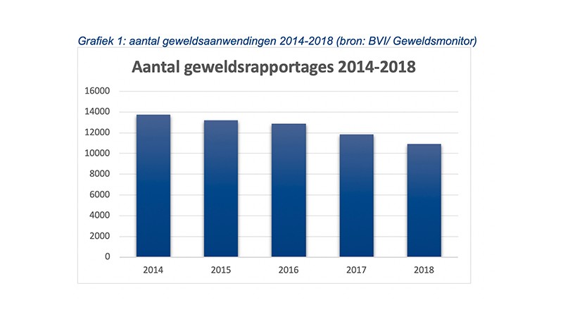 cijfers gdpa 2018 grafiek1